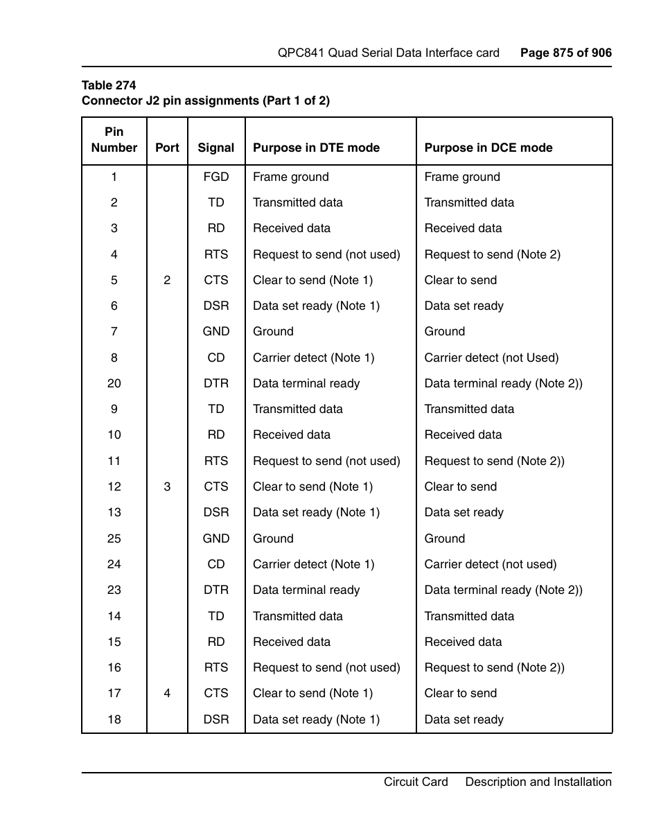 J1, and table 274 | Nortel Networks Circuit Card User Manual | Page 875 / 908