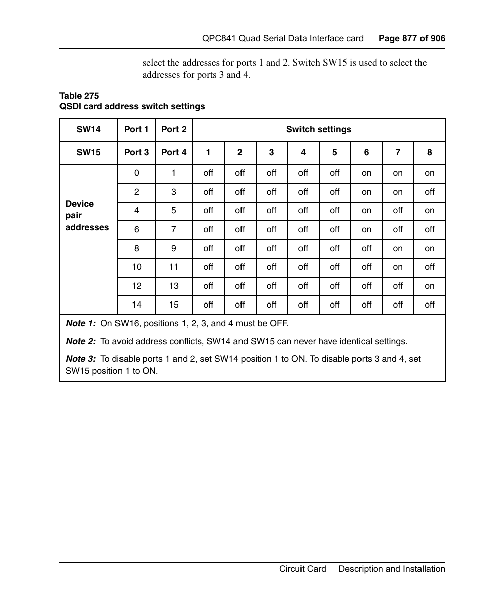 Table 275 on, Lists the addres | Nortel Networks Circuit Card User Manual | Page 877 / 908