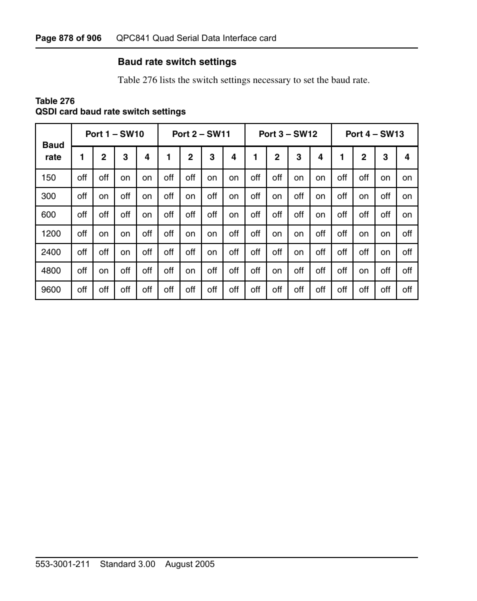 Nortel Networks Circuit Card User Manual | Page 878 / 908