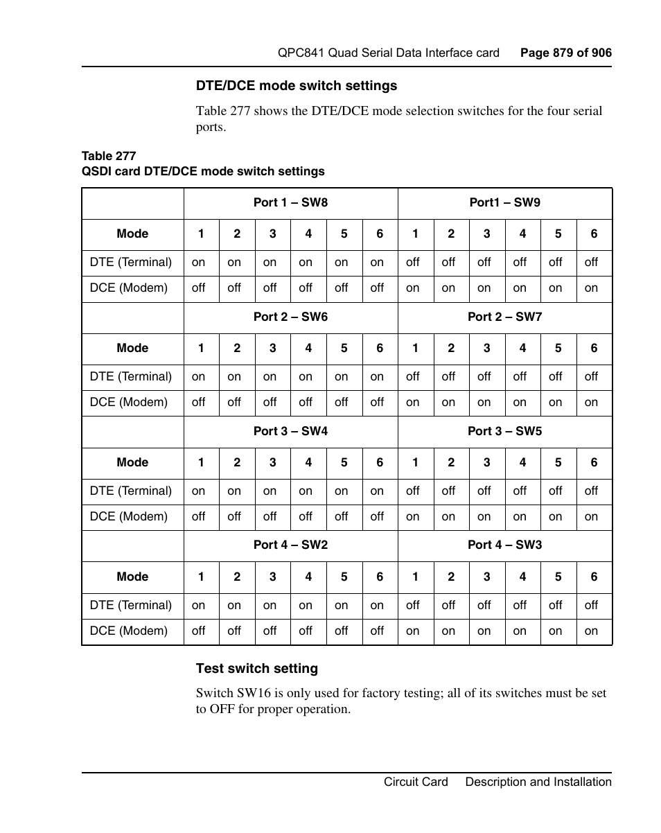 Nortel Networks Circuit Card User Manual | Page 879 / 908