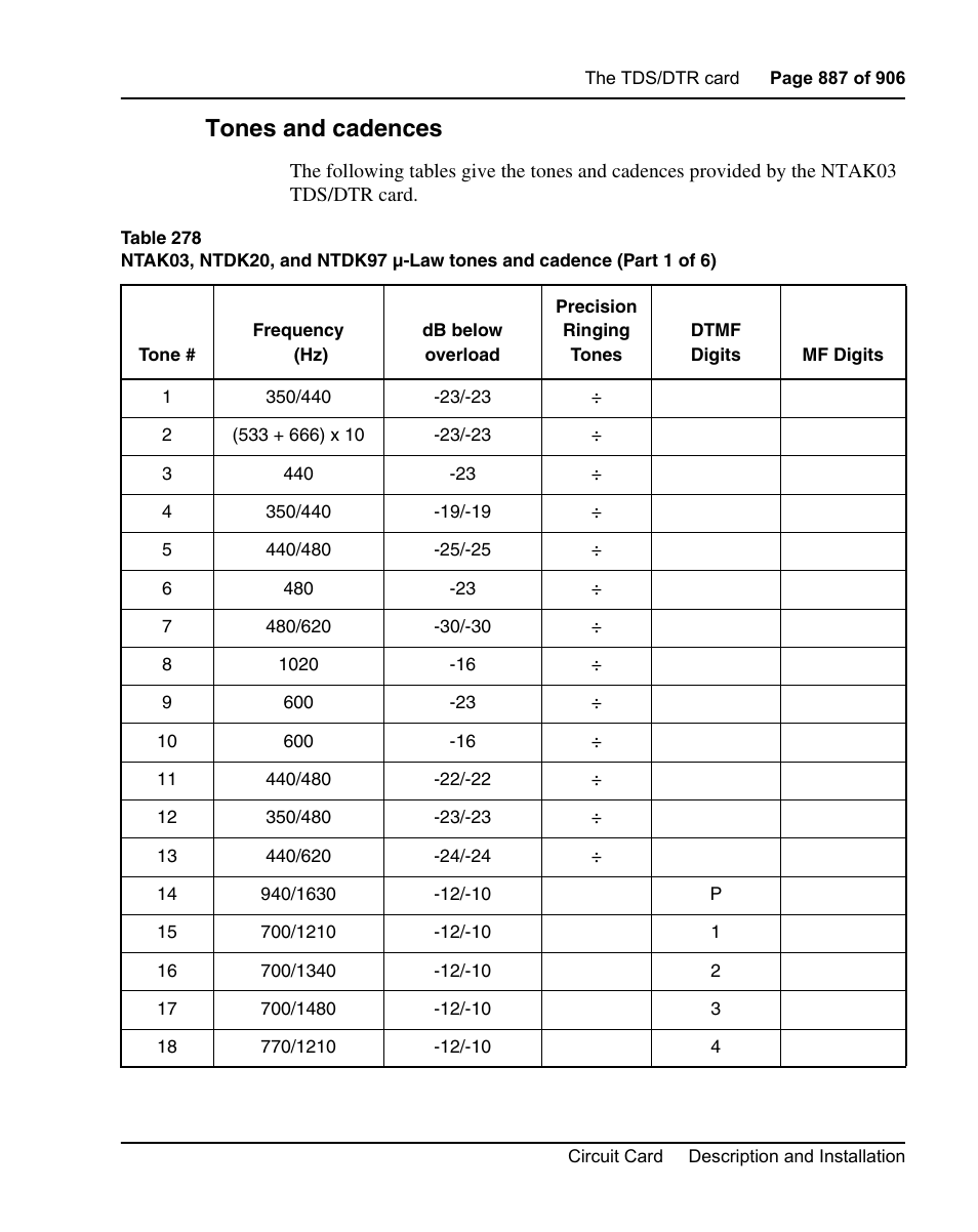 Tones and cadences | Nortel Networks Circuit Card User Manual | Page 887 / 908