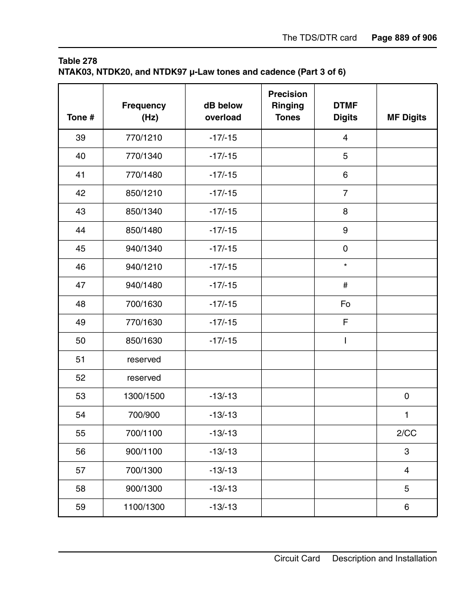 Nortel Networks Circuit Card User Manual | Page 889 / 908