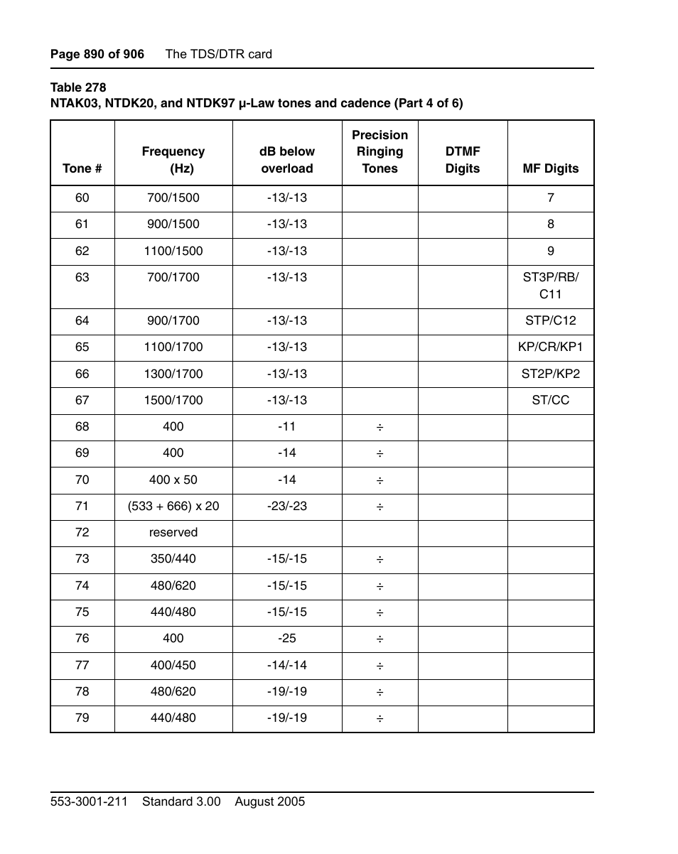 Nortel Networks Circuit Card User Manual | Page 890 / 908