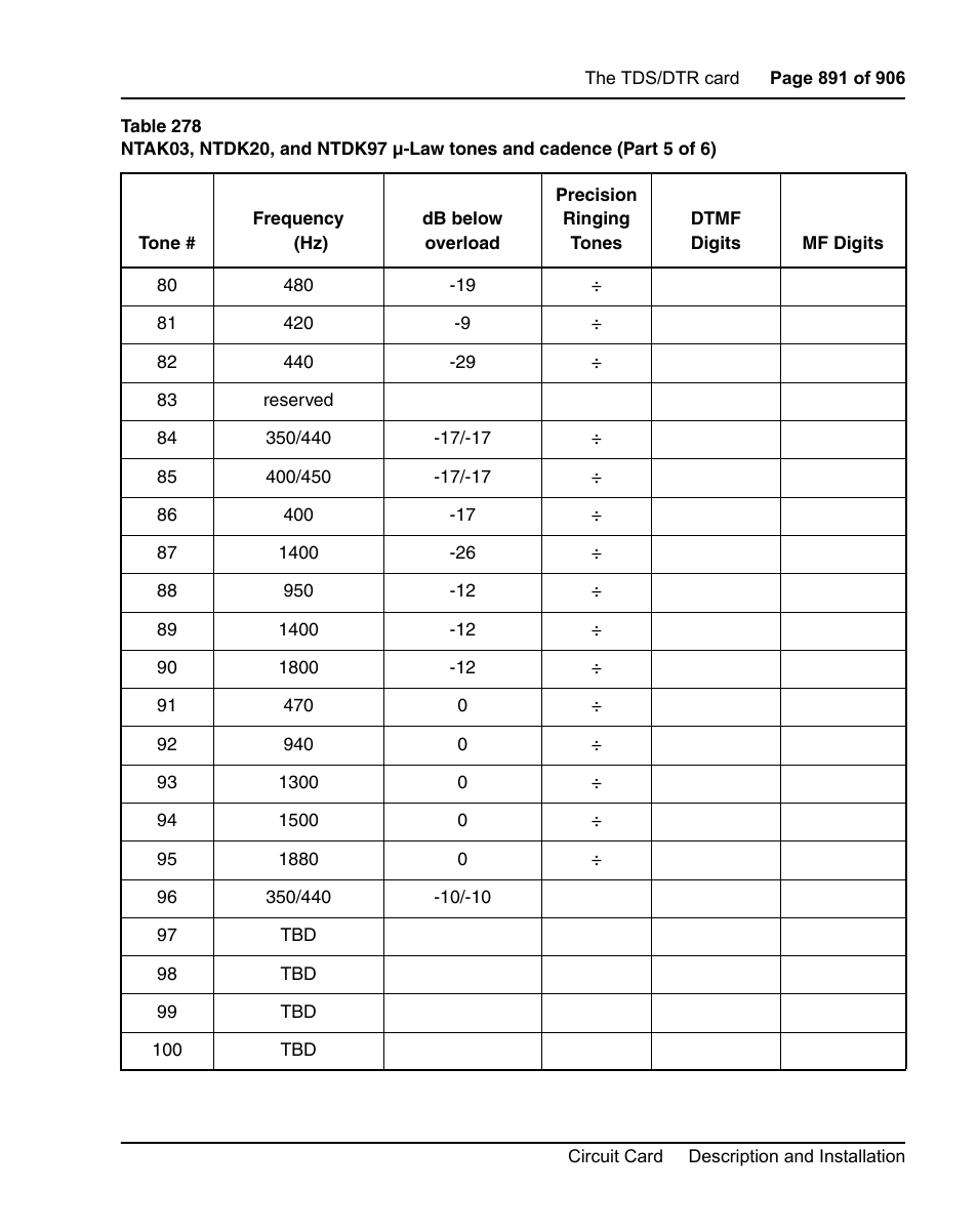 Nortel Networks Circuit Card User Manual | Page 891 / 908