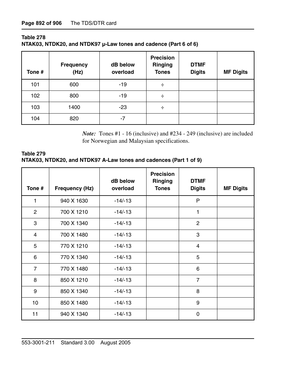 Nortel Networks Circuit Card User Manual | Page 892 / 908