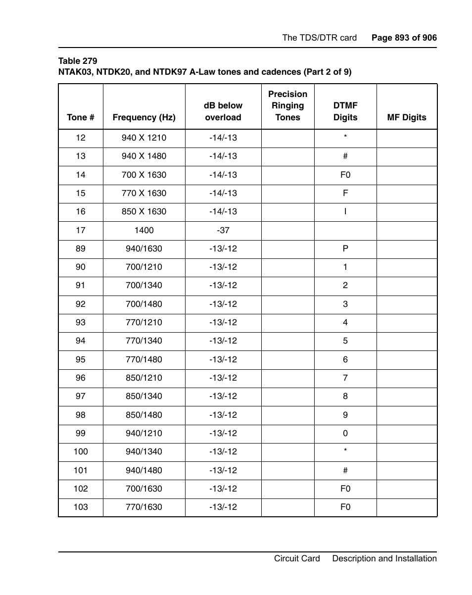 Nortel Networks Circuit Card User Manual | Page 893 / 908
