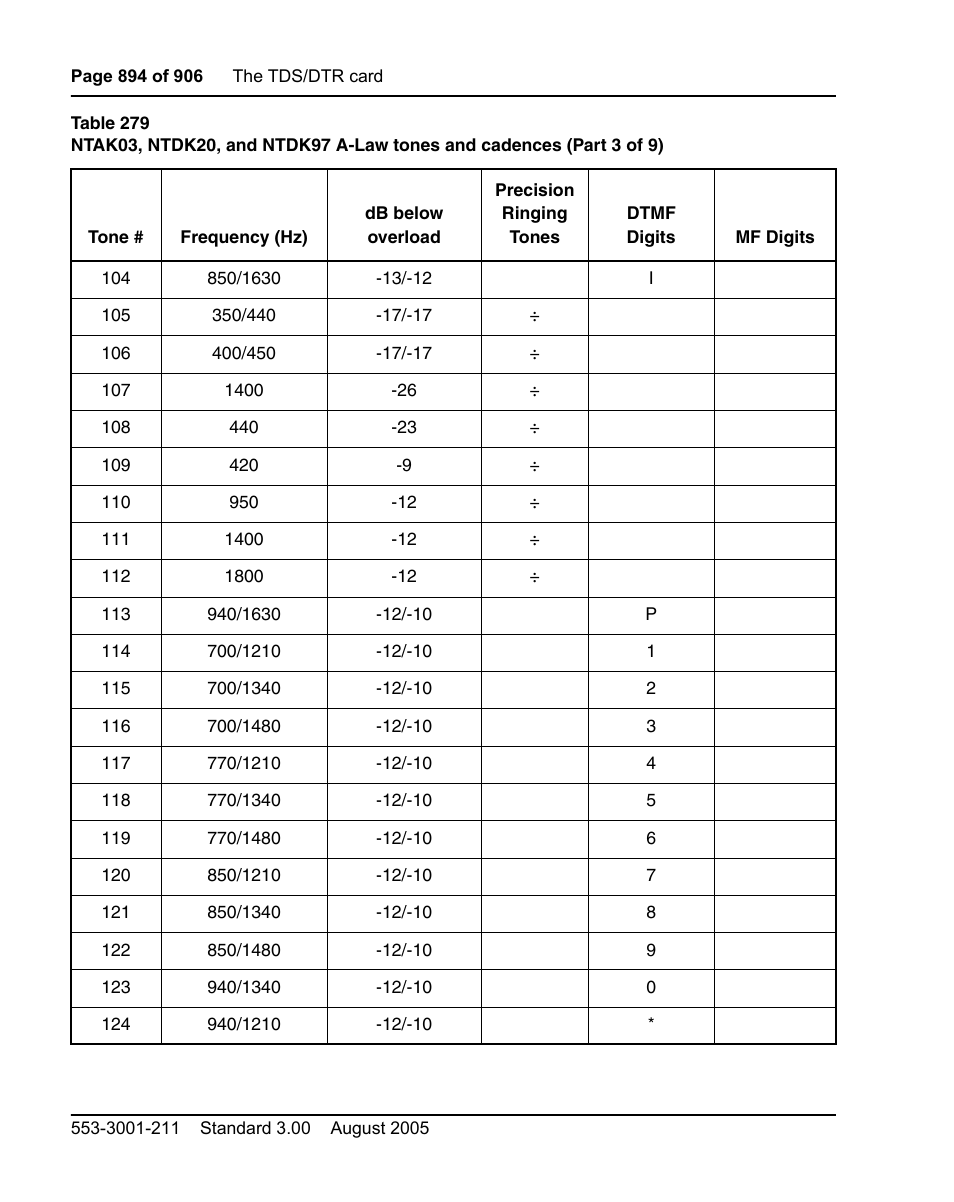 Nortel Networks Circuit Card User Manual | Page 894 / 908