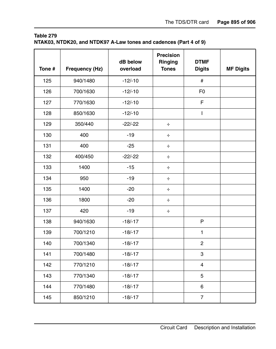 Nortel Networks Circuit Card User Manual | Page 895 / 908
