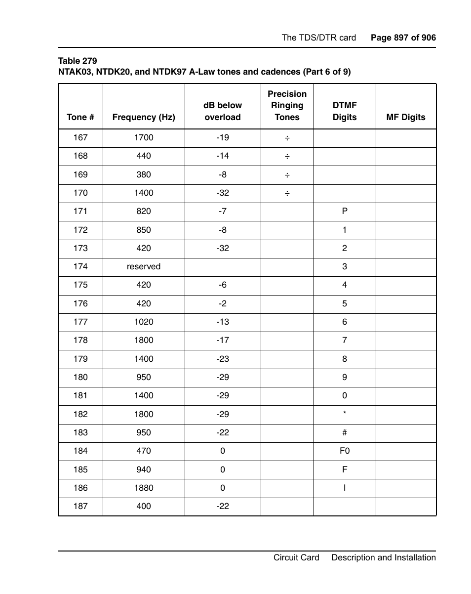 Nortel Networks Circuit Card User Manual | Page 897 / 908