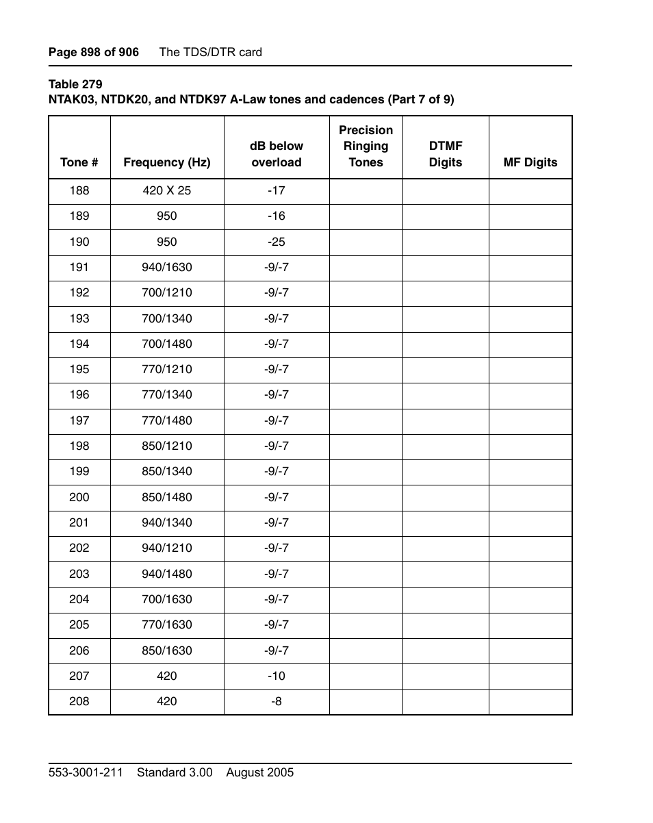 Nortel Networks Circuit Card User Manual | Page 898 / 908