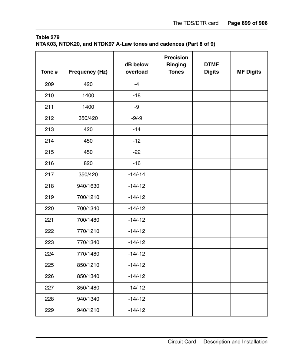 Nortel Networks Circuit Card User Manual | Page 899 / 908