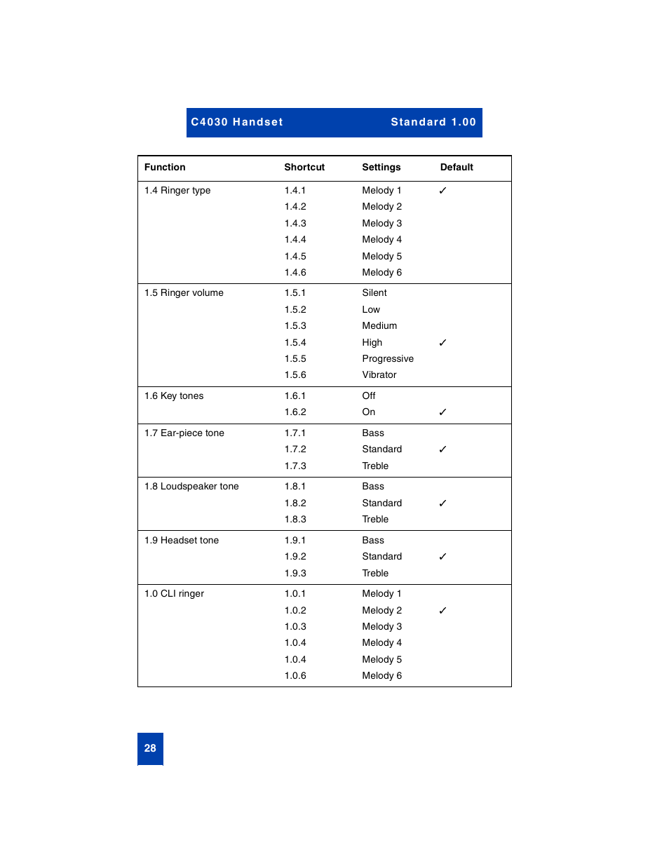 Nortel Networks C4030 User Manual | Page 26 / 32