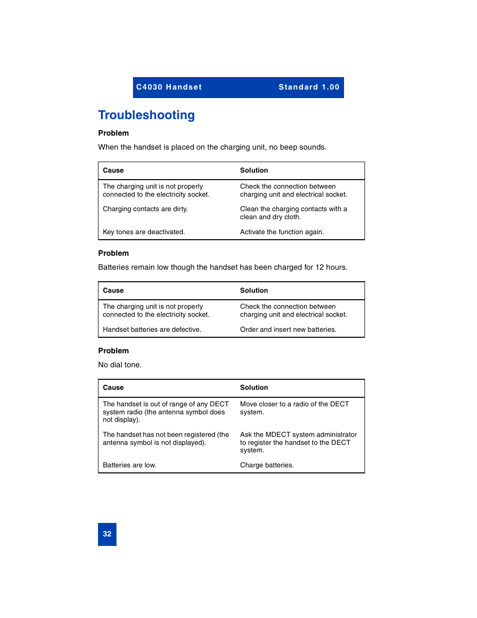 Troubleshooting | Nortel Networks C4030 User Manual | Page 30 / 32
