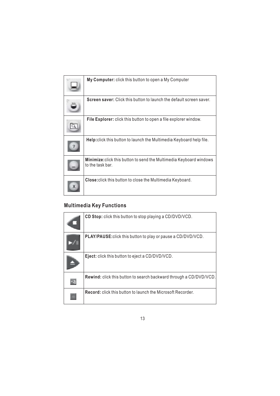 Nortel Networks AKM9600/8 User Manual | Page 16 / 19