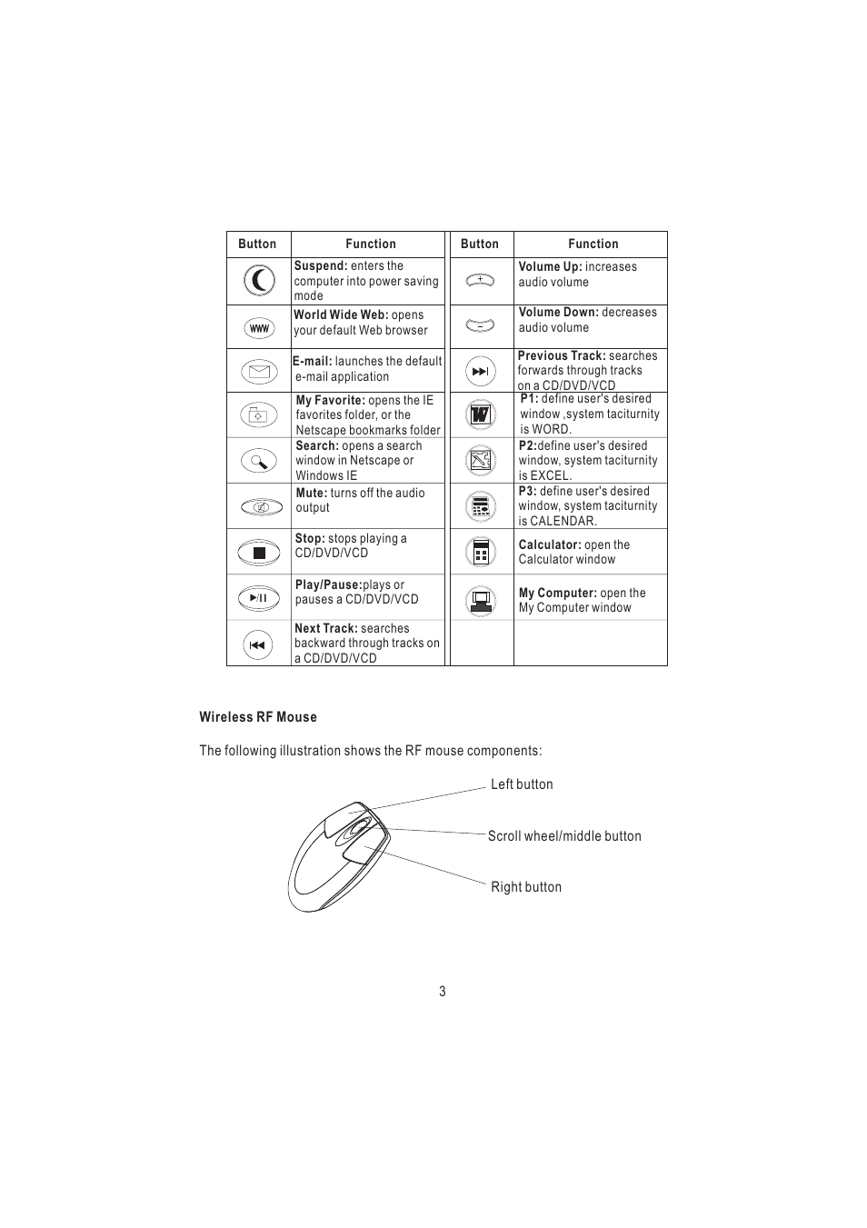 Nortel Networks AKM9600/8 User Manual | Page 6 / 19