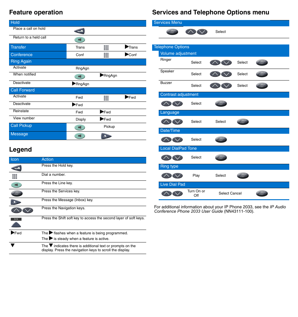 Nortel Networks NN43111-101 User Manual | 2 pages