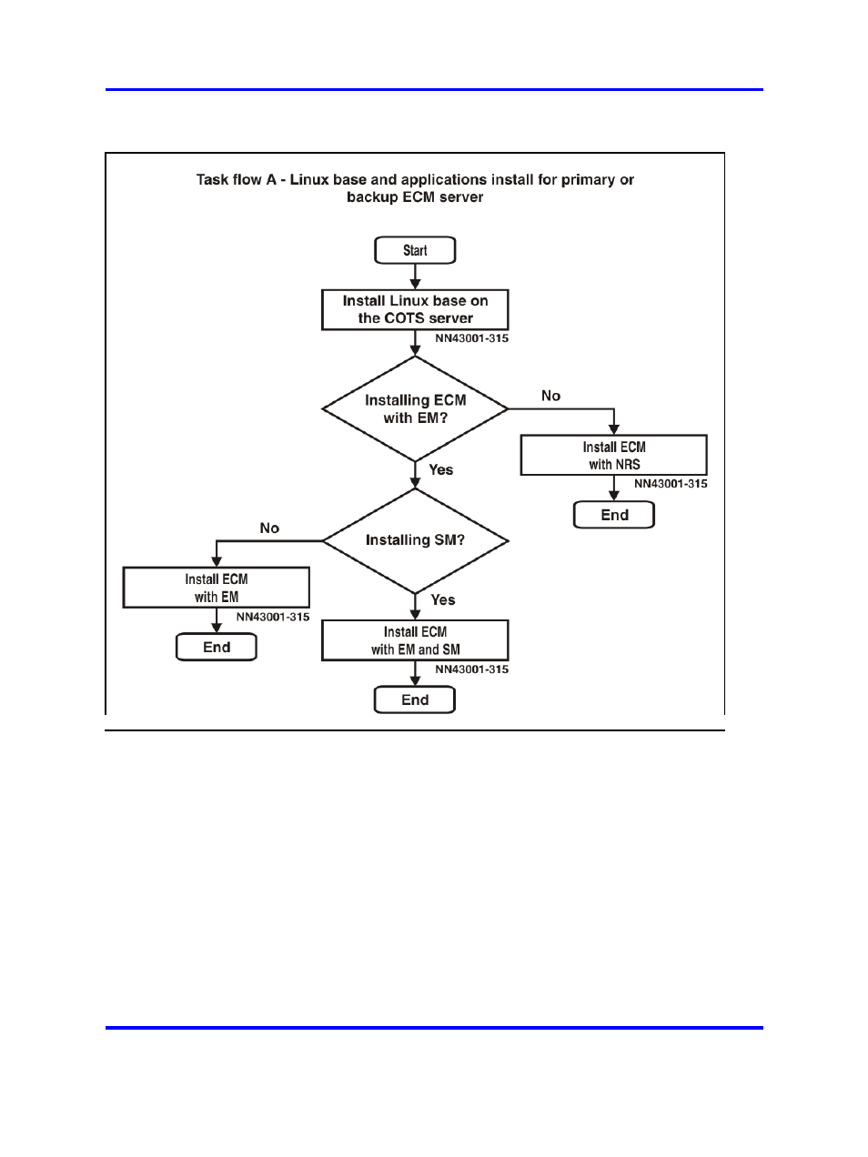 Nortel Networks NN43001-315 User Manual | Page 15 / 148