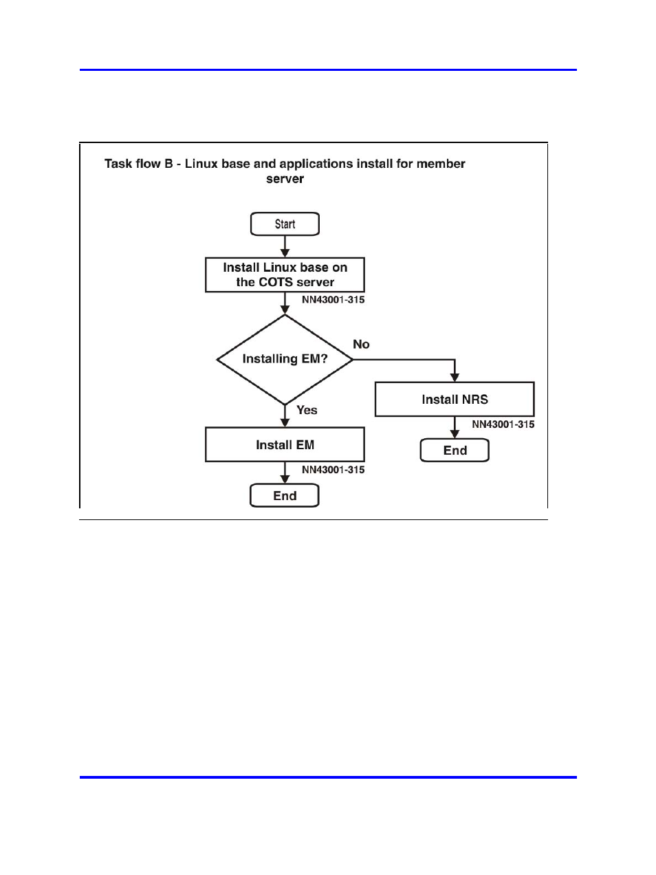 Nortel Networks NN43001-315 User Manual | Page 16 / 148