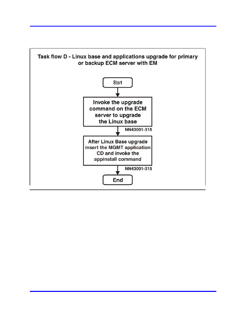 Nortel Networks NN43001-315 User Manual | Page 18 / 148