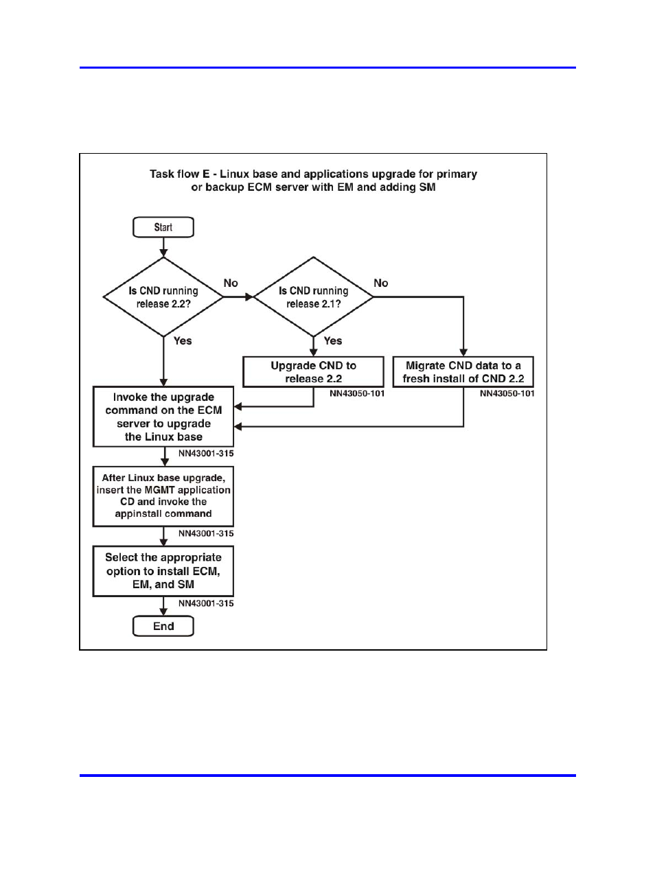 Nortel Networks NN43001-315 User Manual | Page 19 / 148