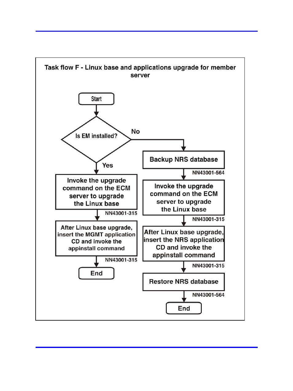 Nortel Networks NN43001-315 User Manual | Page 20 / 148