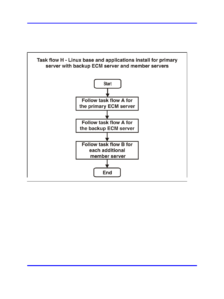 Nortel Networks NN43001-315 User Manual | Page 23 / 148