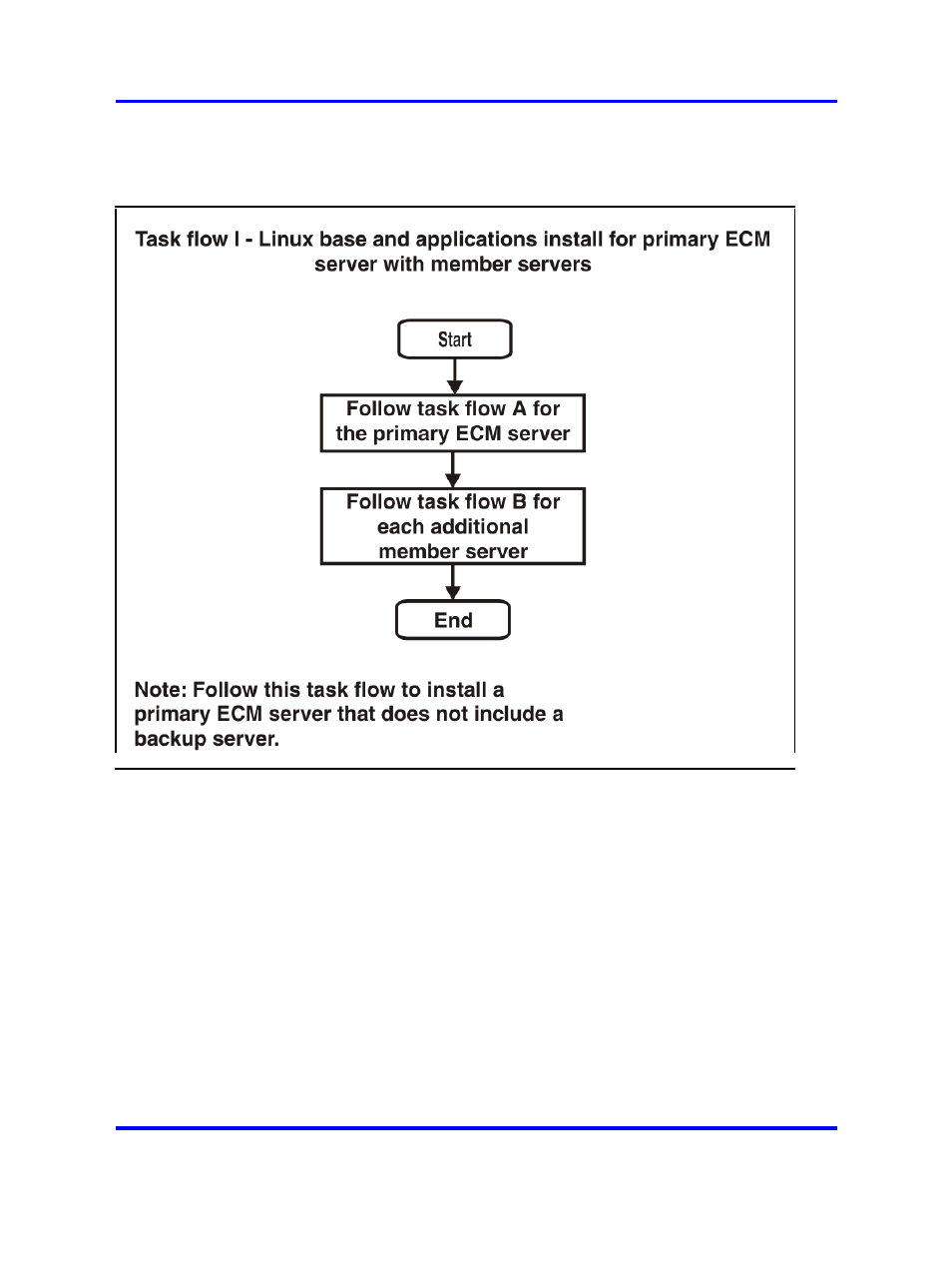 Nortel Networks NN43001-315 User Manual | Page 24 / 148