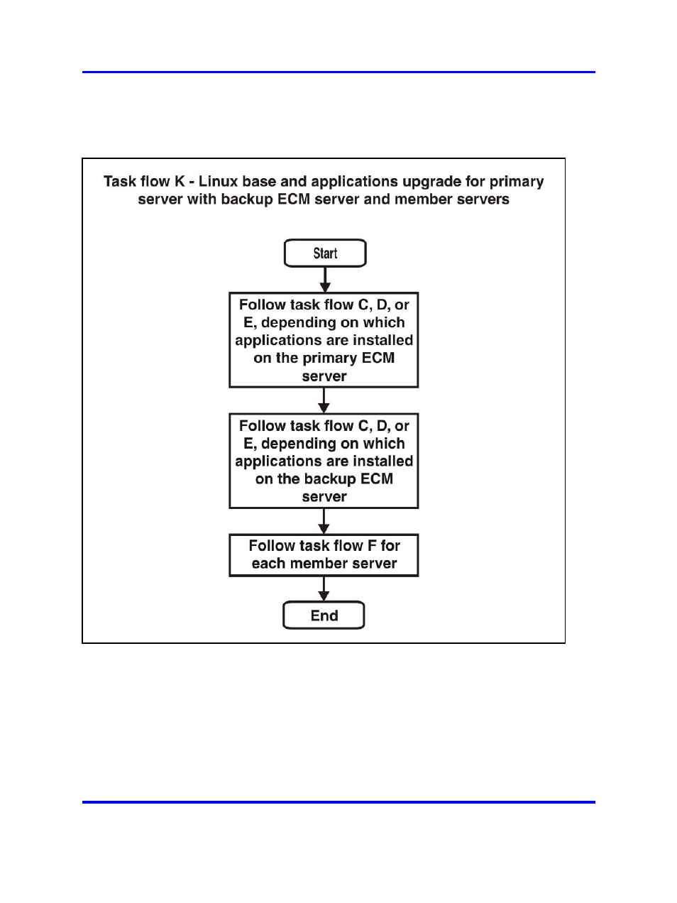 Nortel Networks NN43001-315 User Manual | Page 26 / 148