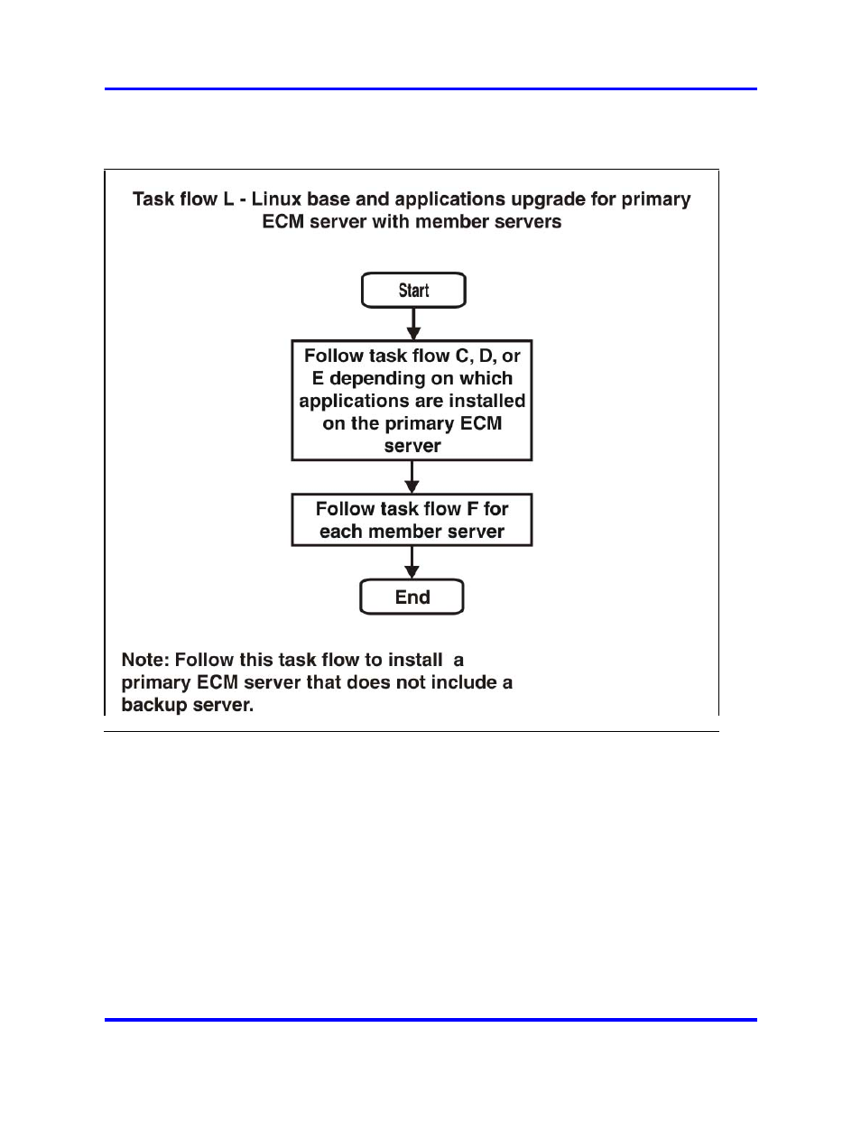 Nortel Networks NN43001-315 User Manual | Page 27 / 148