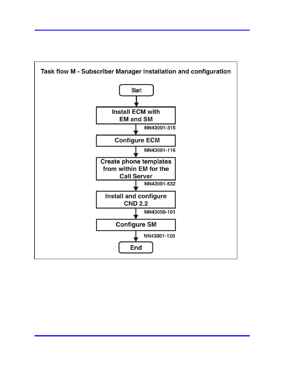 Ecm upgrade procedures, Ecm upgrade | Nortel Networks NN43001-315 User Manual | Page 28 / 148