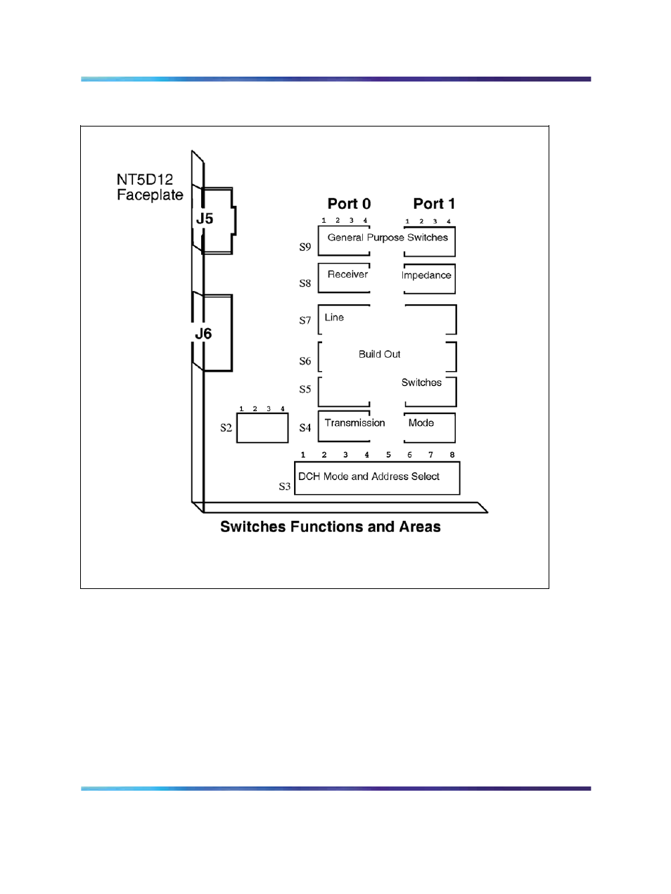 Figure 57 switch functional areas on the nt5d12 | Nortel Networks NN43001-301 User Manual | Page 149 / 306