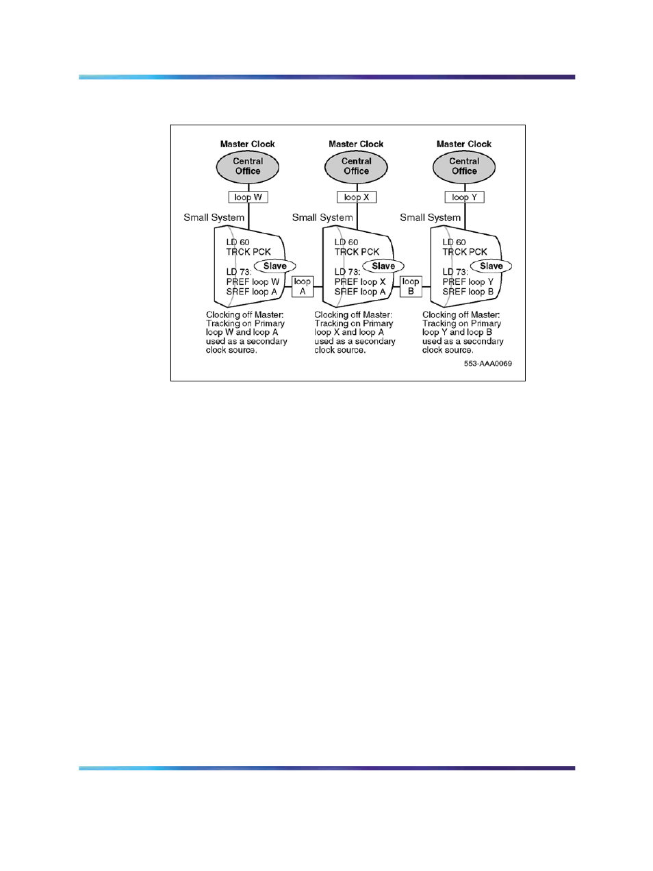 Figure 64 example 5, digital connection to the co | Nortel Networks NN43001-301 User Manual | Page 165 / 306