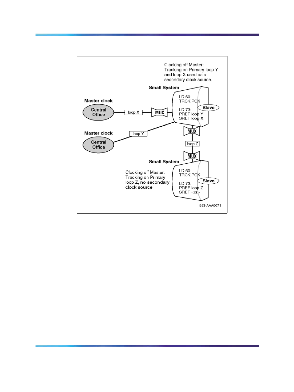 Figure 66 example 7, network clocking with mux, Modes of operation, Tracking mode | Nortel Networks NN43001-301 User Manual | Page 167 / 306