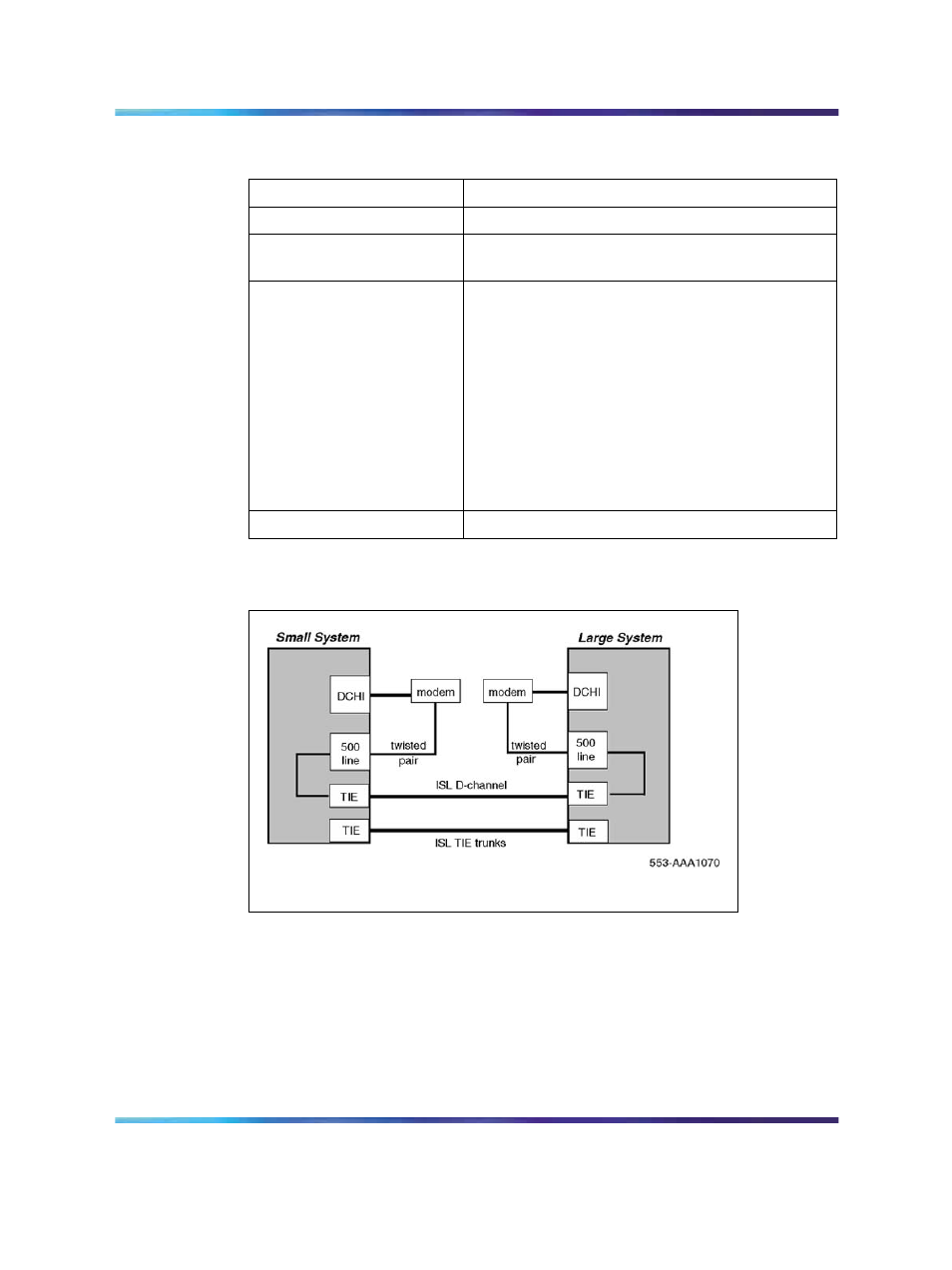 Figure 81 isl in dedicated mode using dialup modem, Table 81 dial-up modem requirements, Figure 81 "isl in dedicated mode using | Isl hardware installation (dedicated mode) | Nortel Networks NN43001-301 User Manual | Page 229 / 306