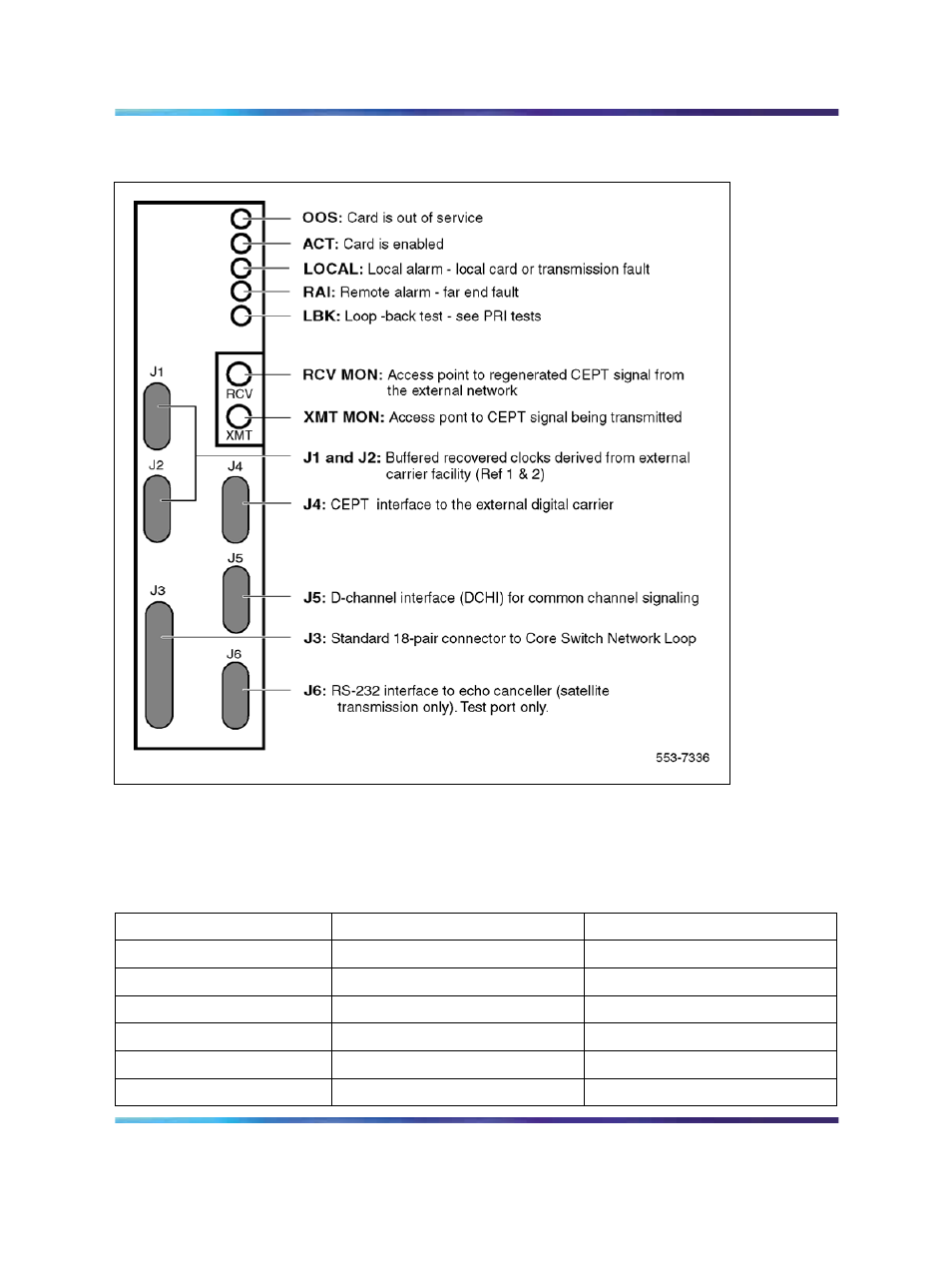 Figure 5 nt8d72 pri faceplate layout, Table 2 nt8d72 pri external connectors | Nortel Networks NN43001-301 User Manual | Page 26 / 306