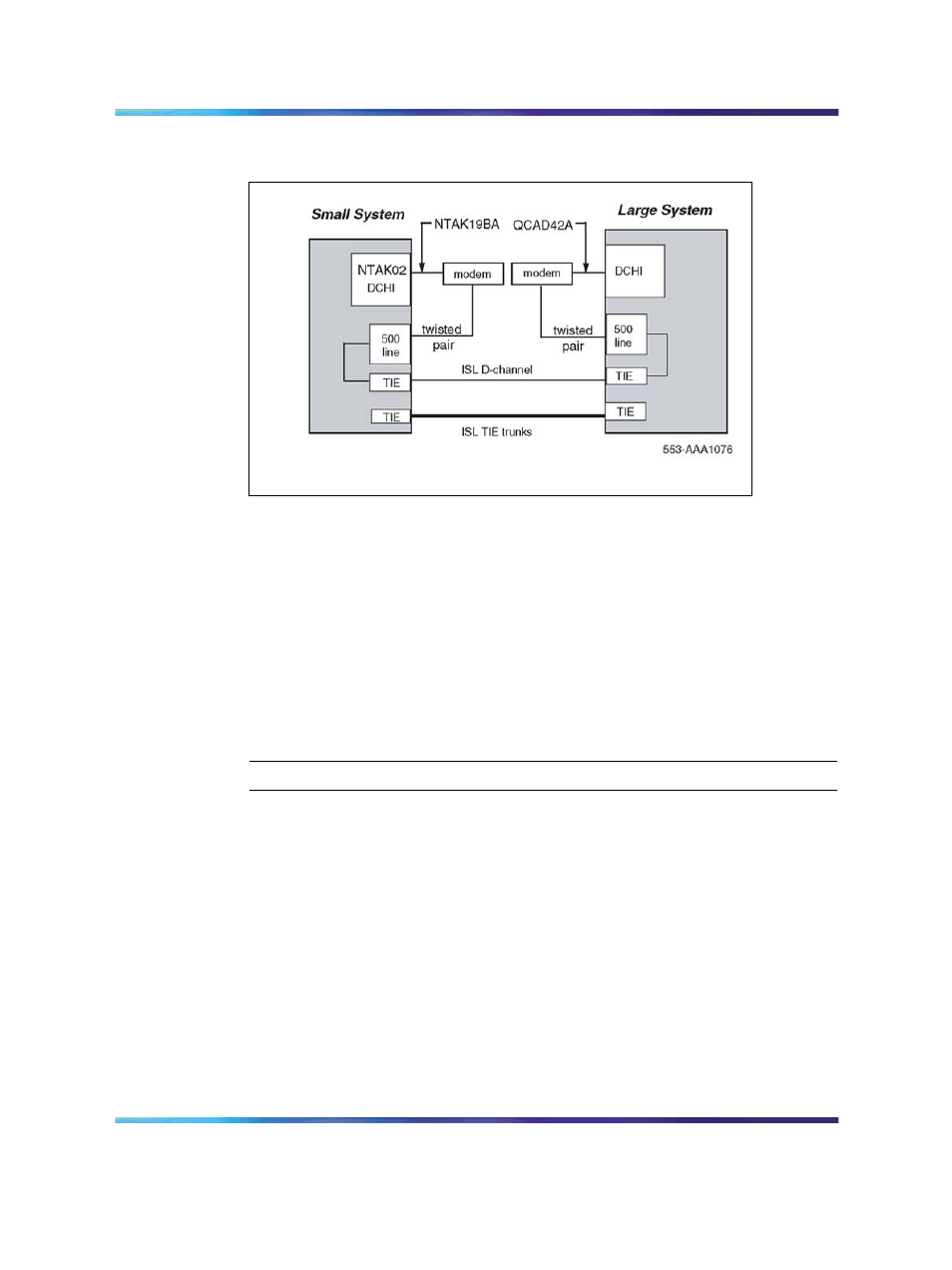 Isl hardware installation, Figure 90 isl in dedicated mode using dialup modem, Procedure 42 installing the ntak02 | Procedure 42, Installing the ntak02 | Nortel Networks NN43001-301 User Manual | Page 286 / 306