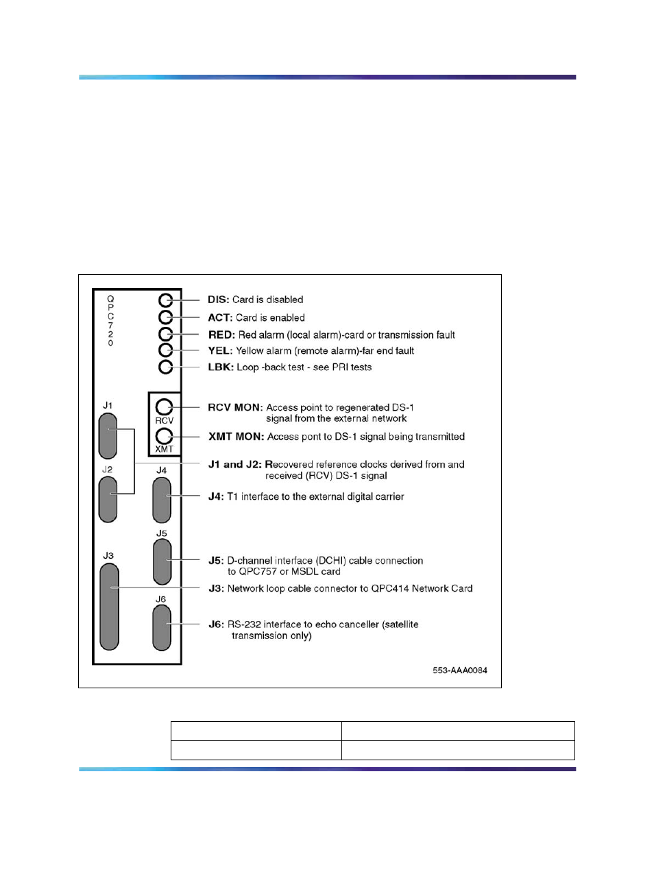 Figure 7 qpc720 pri faceplate layout, Table 4 qpc720 pri external connectors | Nortel Networks NN43001-301 User Manual | Page 31 / 306