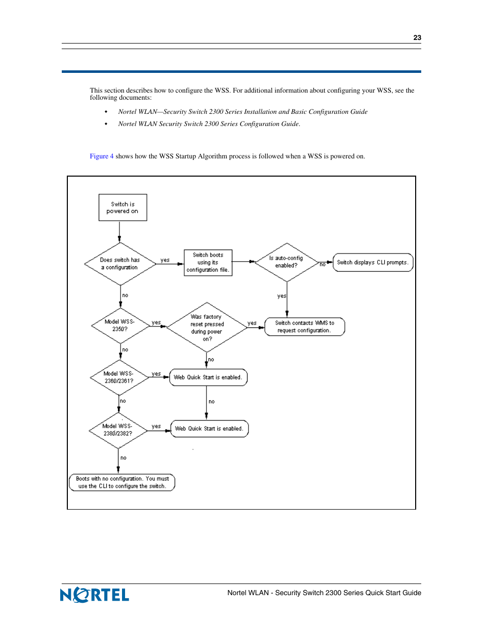 Quick start - basic configuration, Wss startup algorithm, Quick start — basic configuration | Nortel Networks 2300 Series User Manual | Page 23 / 44