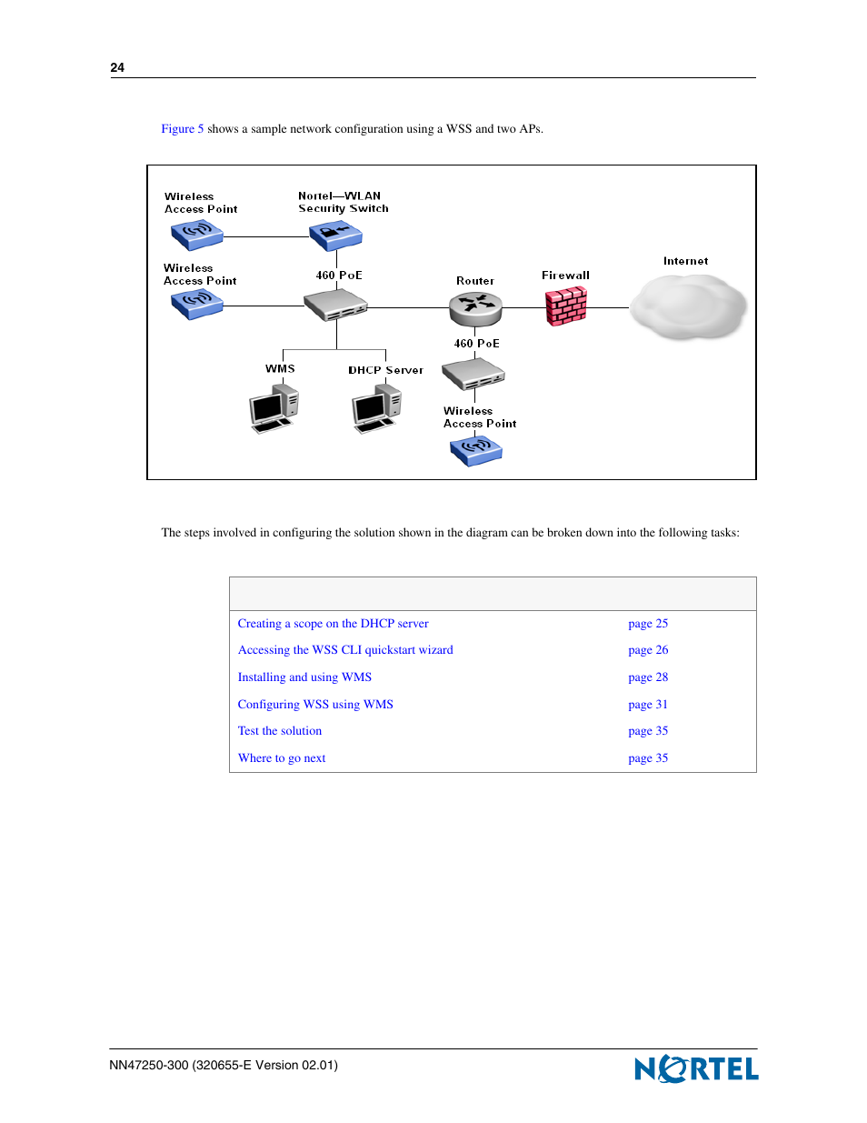 Wss sample network configuration, Configuring the nortel wlan security switch | Nortel Networks 2300 Series User Manual | Page 24 / 44
