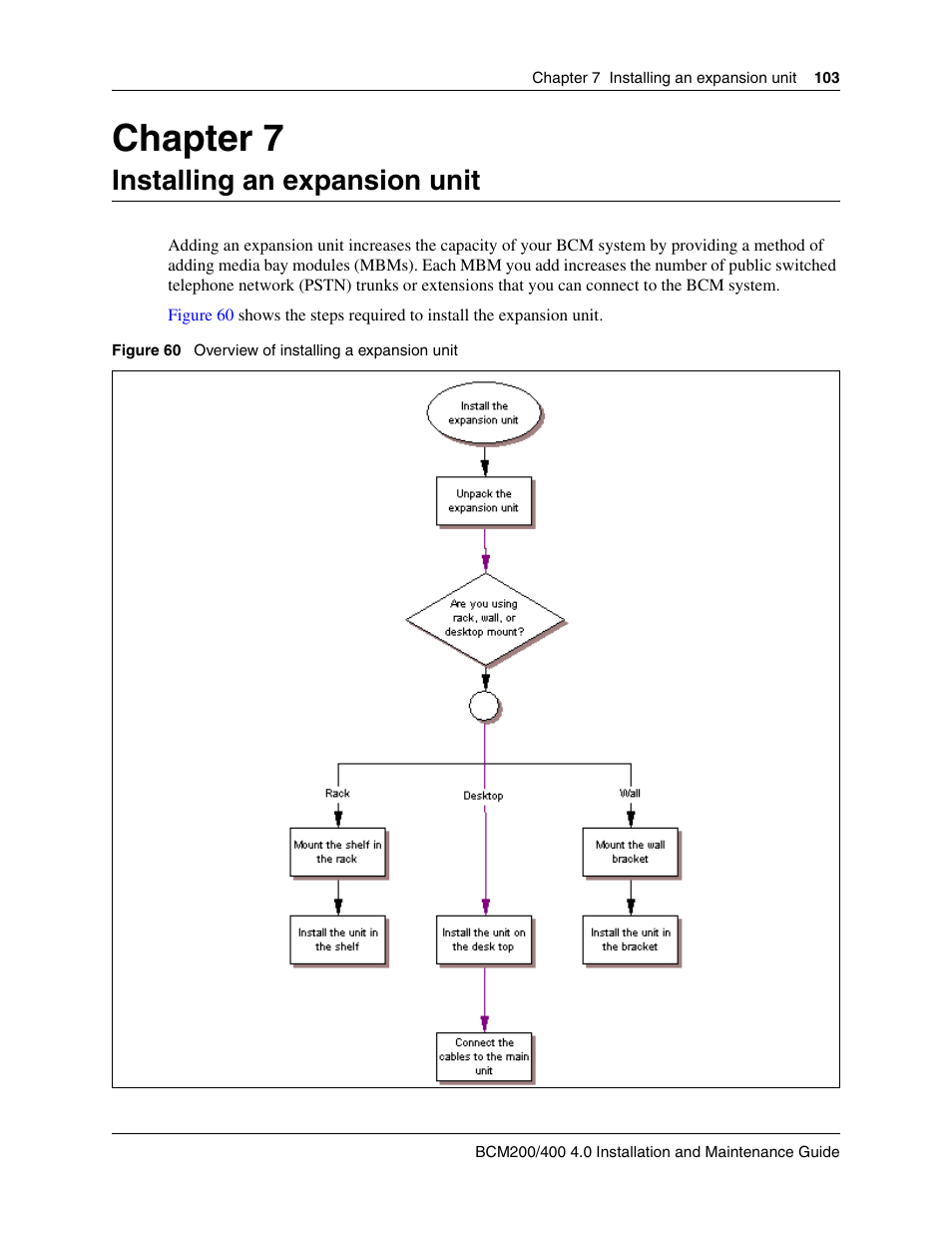 Installing an expansion unit, Chapter 7 installing an expansion unit, D. see | Chapter 7 | Nortel Networks BCM200/400 User Manual | Page 103 / 394