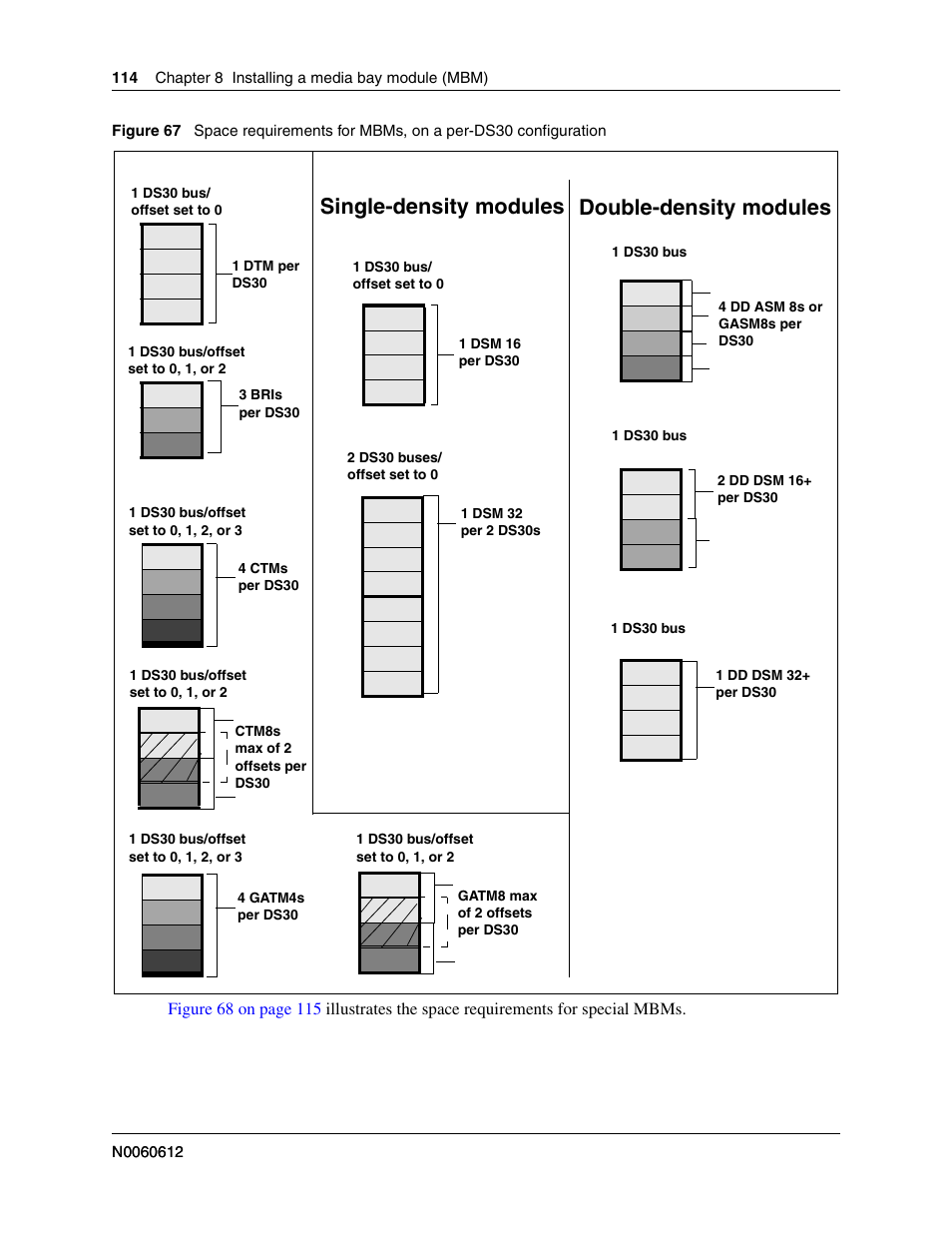 Figure 67, Single-density modules double-density modules | Nortel Networks BCM200/400 User Manual | Page 114 / 394