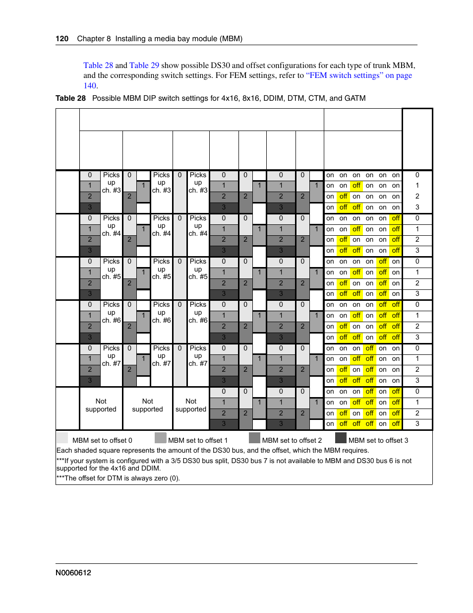 Table 28 | Nortel Networks BCM200/400 User Manual | Page 120 / 394