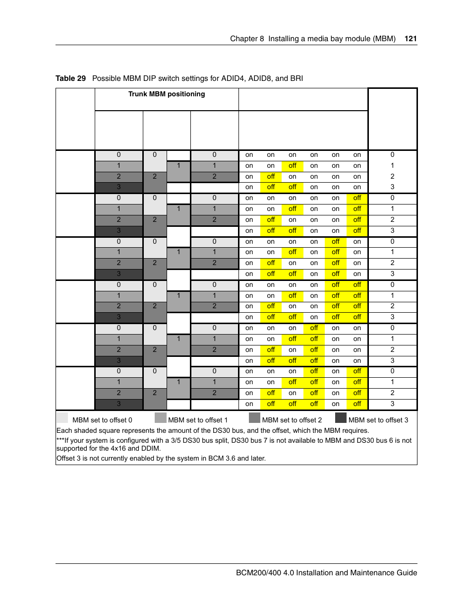 Table 29, Trunk | Nortel Networks BCM200/400 User Manual | Page 121 / 394