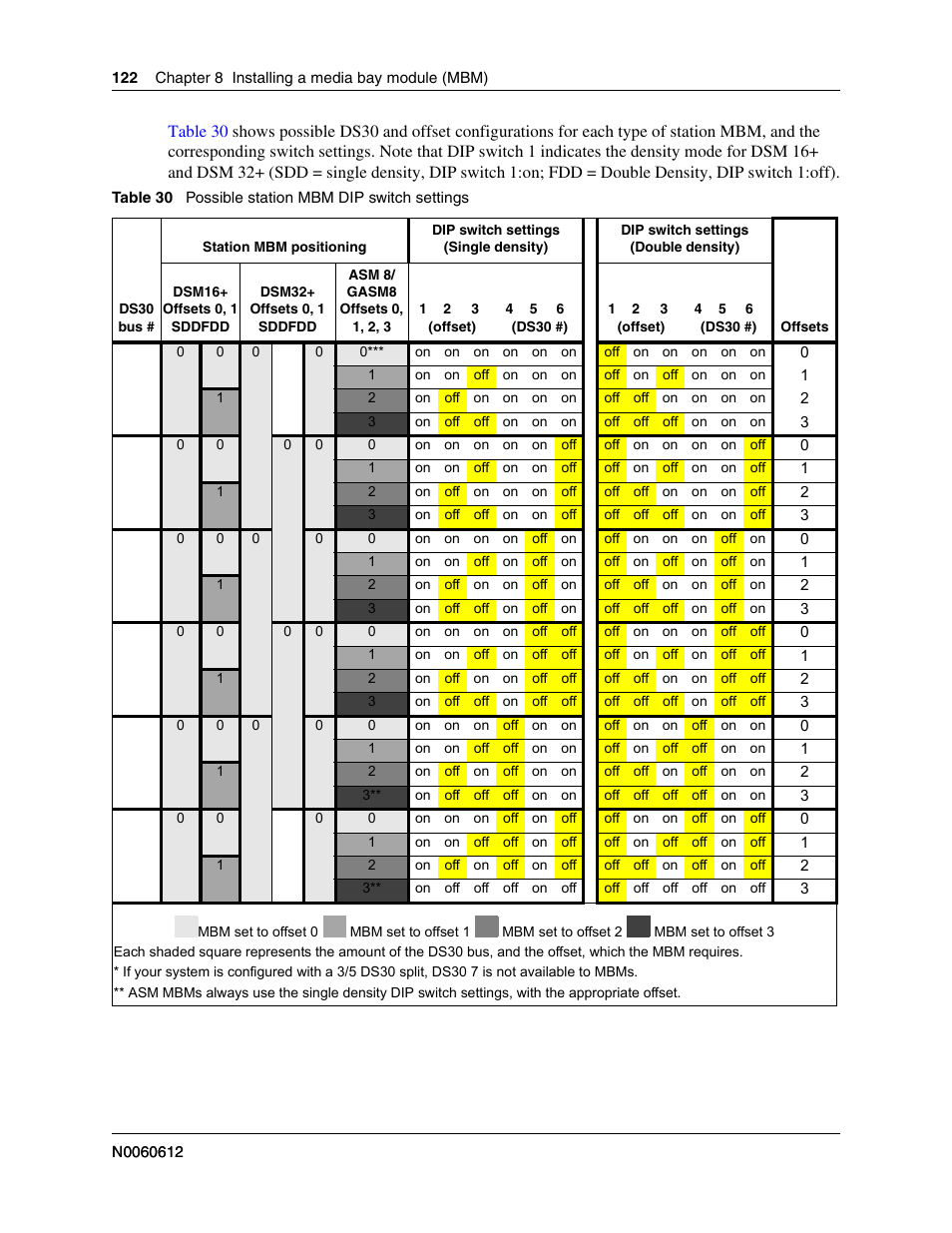 Mbms), and, Table 30 | Nortel Networks BCM200/400 User Manual | Page 122 / 394