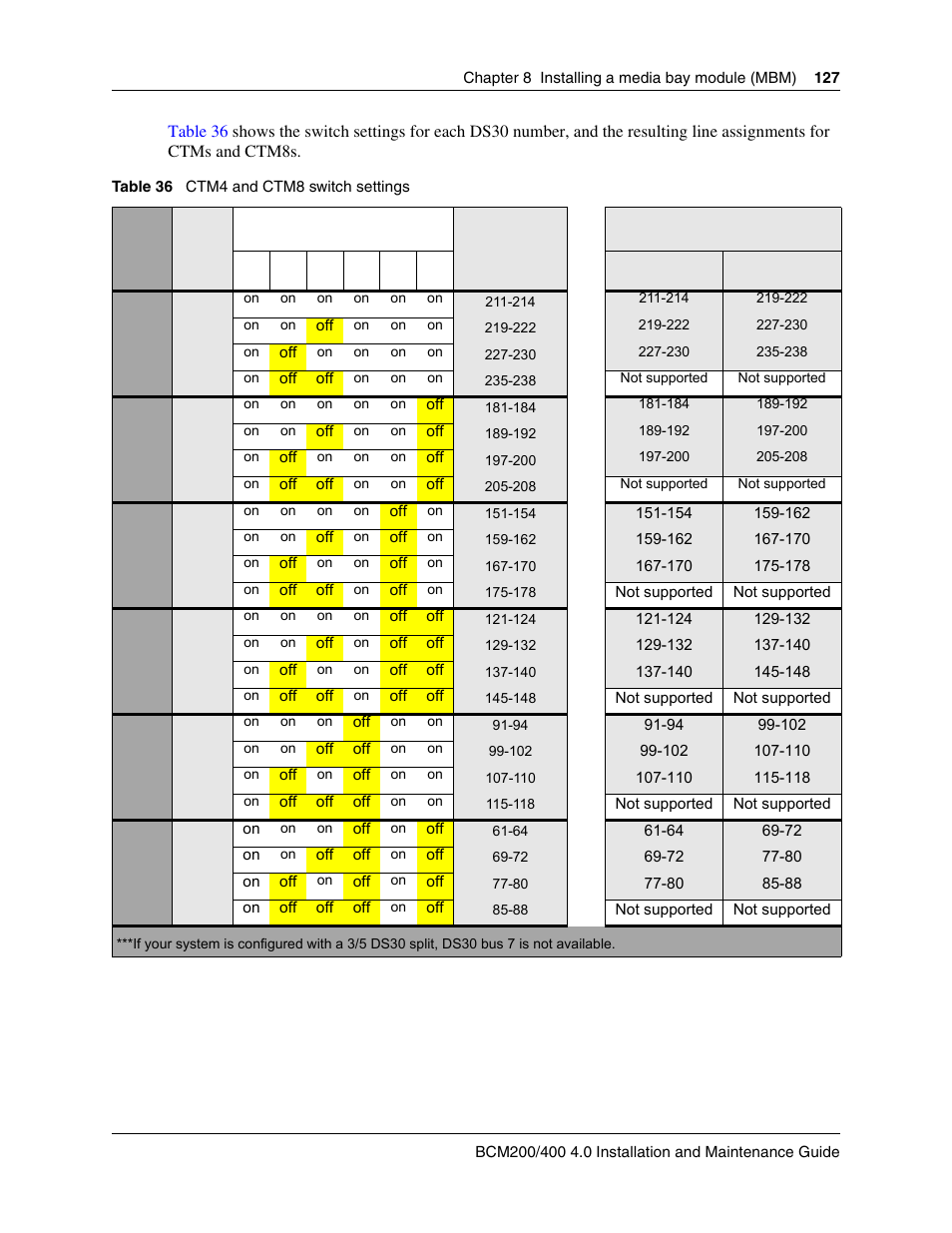 Nortel Networks BCM200/400 User Manual | Page 127 / 394