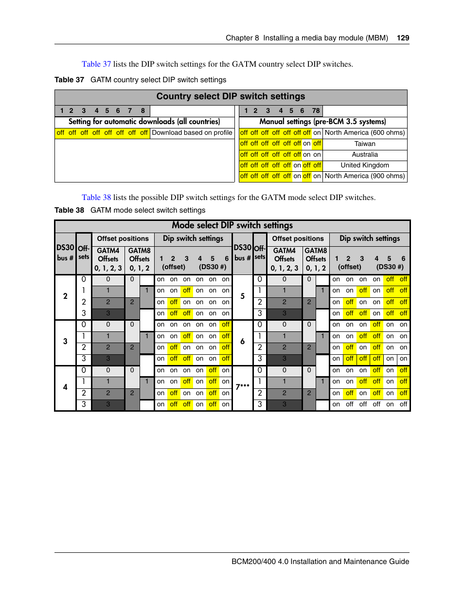 Country select dip switch settings, Mode select dip switch settings | Nortel Networks BCM200/400 User Manual | Page 129 / 394