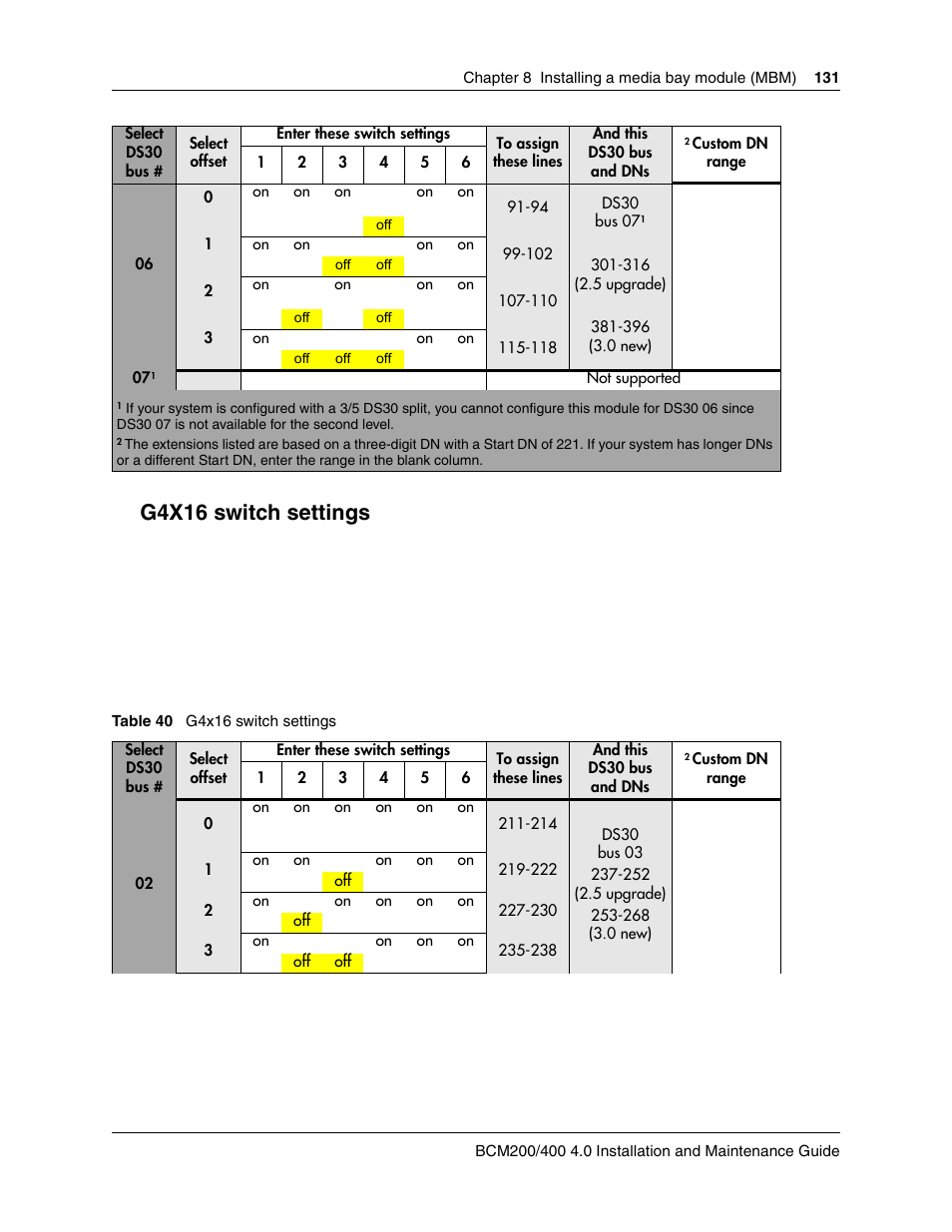 G4x16 switch settings | Nortel Networks BCM200/400 User Manual | Page 131 / 394