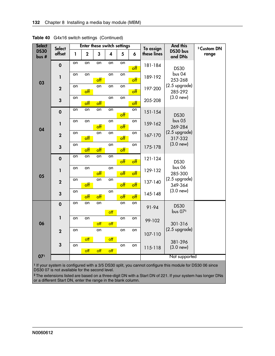 Nortel Networks BCM200/400 User Manual | Page 132 / 394