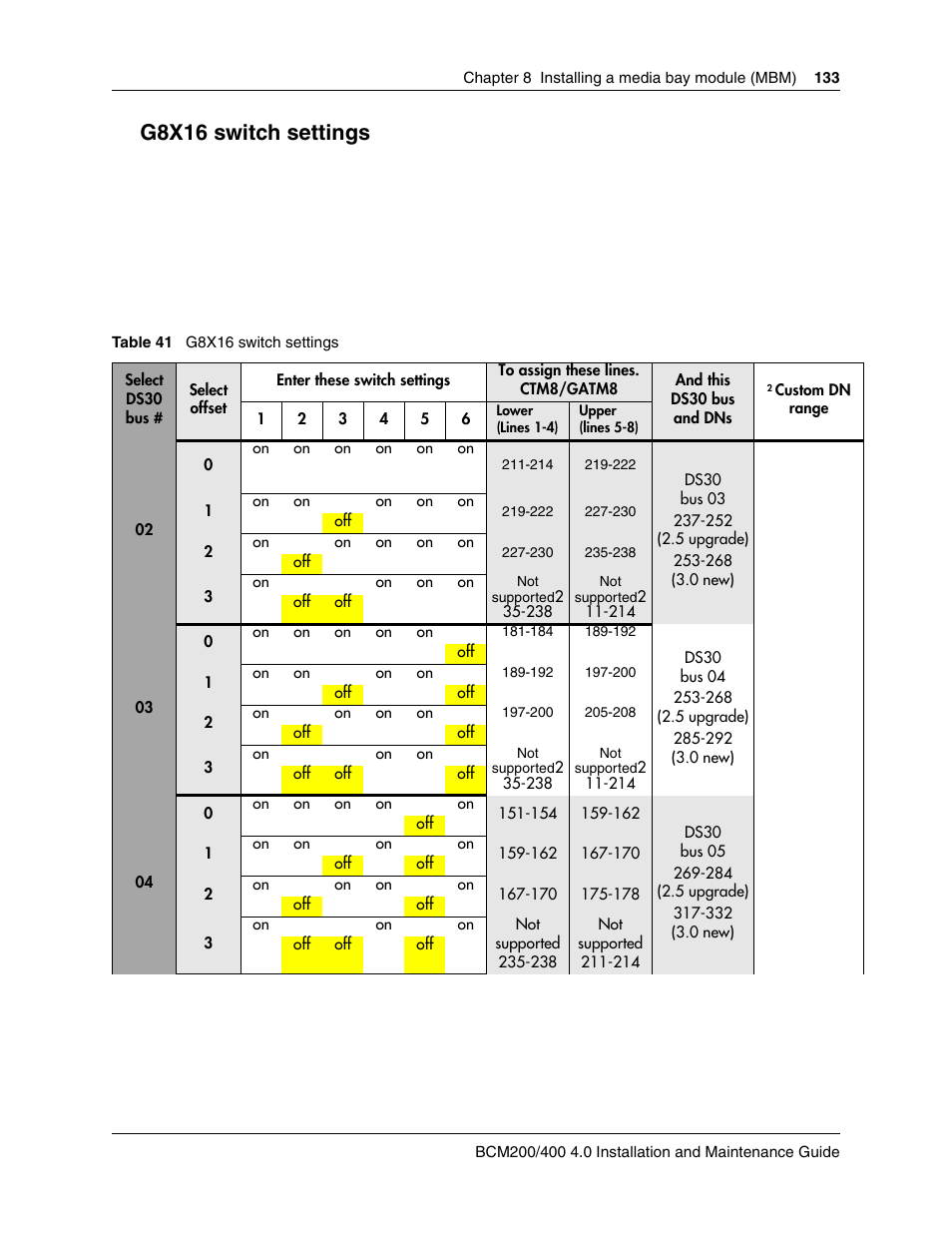 G8x16 switch settings | Nortel Networks BCM200/400 User Manual | Page 133 / 394