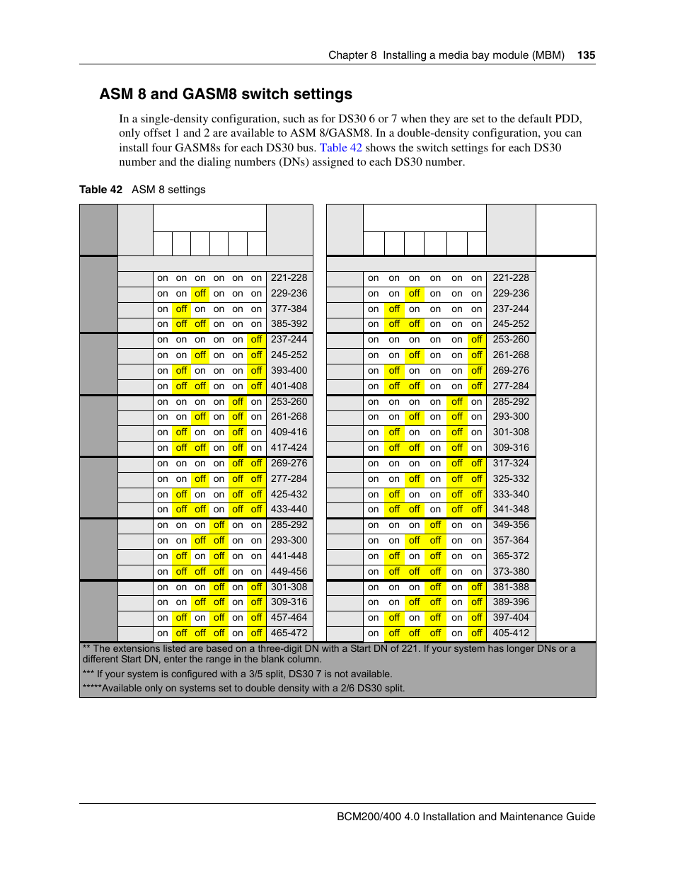 Asm 8 and gasm8 switch settings | Nortel Networks BCM200/400 User Manual | Page 135 / 394